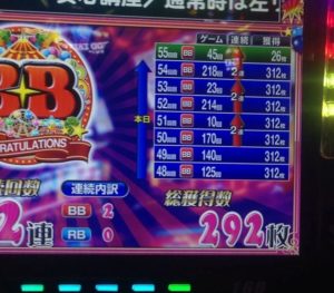 スロット、ジャグラーでの立ち回り。確率の収束と、運の発散。