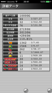 アイムジャグラーEX、APEX設定6|の確率データ_3