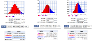 アイムジャグラーEX、APEX、ジャグラーEX,3000回転させた場合、その時の平均REG確率が設定6を上回っている可能性