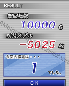 ジャグラーガールズ設定2|最低差枚数