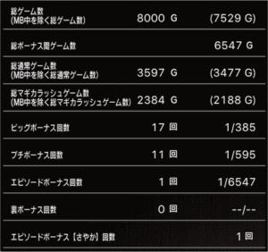 スロットまどか☆マギカ1設定5、挙動データ_1_1