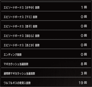 スロットまどか☆マギカ1設定5、挙動データ_1_2