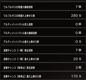 スロットまどか☆マギカ1設定5、挙動データ_1_3