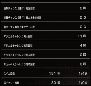 スロットまどか☆マギカ1設定5、挙動データ_1_4