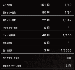 スロットまどか☆マギカ1設定5、挙動データ_1_5