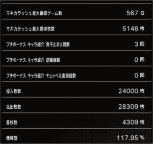 スロットまどか☆マギカ1設定5、挙動データ_1_6