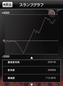 スロットまどか☆マギカ1設定5、スランプグラフ_2
