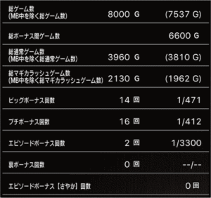 スロットまどか☆マギカ1設定5、挙動データ_2_1