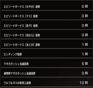スロットまどか☆マギカ1設定5、挙動データ_2_2