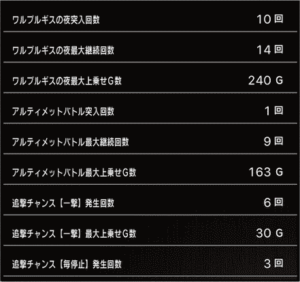 スロットまどか☆マギカ1設定5、挙動データ_2_3