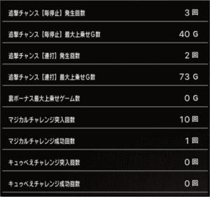 スロットまどか☆マギカ1設定5、挙動データ_2_4