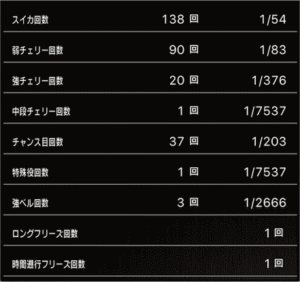 スロットまどか☆マギカ1設定5、挙動データ_2_5