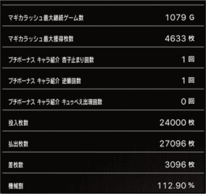 スロットまどか☆マギカ1設定5、挙動データ_2_6