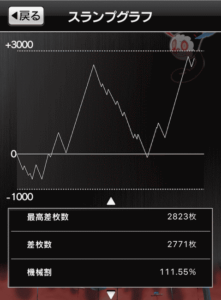 スロットまどか☆マギカ1設定5、スランプグラフ_3
