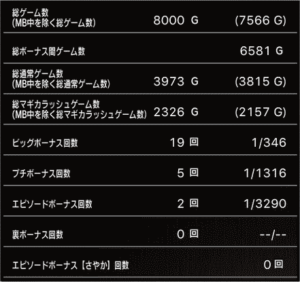 スロットまどか☆マギカ1設定5、挙動データ_3_1