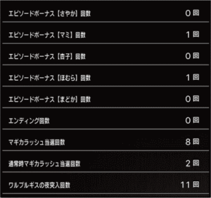 スロットまどか☆マギカ1設定5、挙動データ_3_2