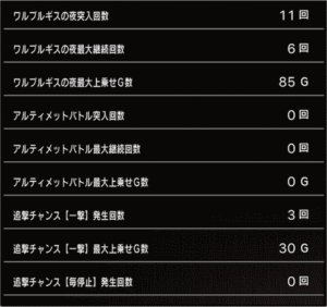 スロットまどか☆マギカ1設定5、挙動データ_3_3