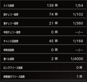 スロットまどか☆マギカ1設定5、挙動データ_3_5