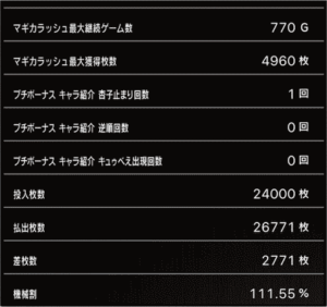 スロットまどか☆マギカ1設定5、挙動データ_3_6