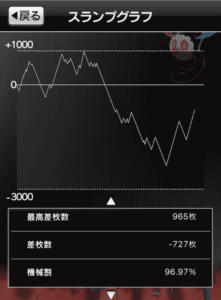 スロットまどか☆マギカ1設定5、スランプグラフ_4