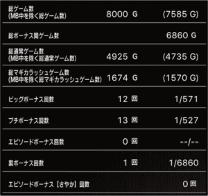 スロットまどか☆マギカ1設定5、挙動データ_4_1