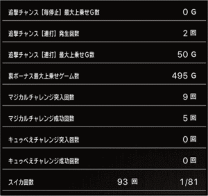 スロットまどか☆マギカ1設定5、挙動データ_4_4