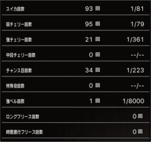 スロットまどか☆マギカ1設定5、挙動データ_4_5