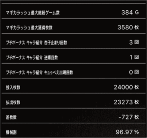 スロットまどか☆マギカ1設定5、挙動データ_4_6