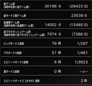 スロットまどか☆マギカ1設定6、6万回転の挙動データ_1