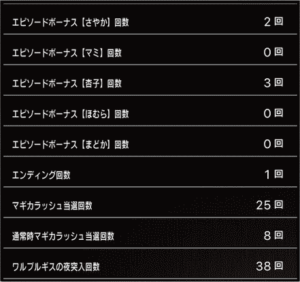 スロットまどか☆マギカ1設定6、6万回転の挙動データ_2