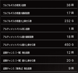 スロットまどか☆マギカ1設定6、6万回転の挙動データ_3