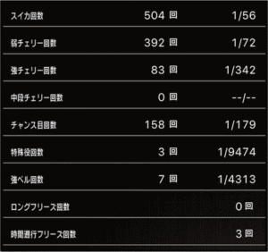 スロットまどか☆マギカ1設定6、6万回転の挙動データ_5
