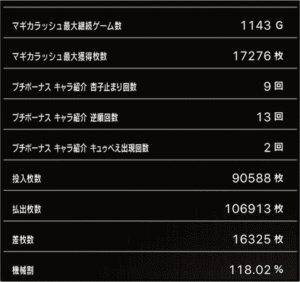 スロットまどか☆マギカ1設定6、6万回転の挙動データ_6