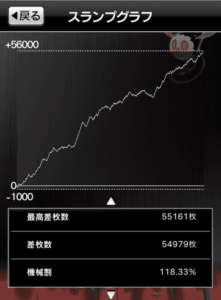 スロットまどか☆マギカ1設定6、10万回転