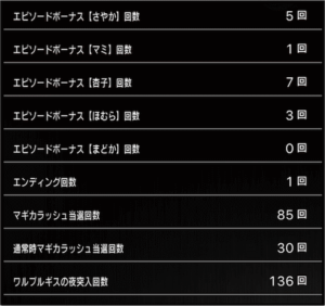スロットまどか☆マギカ1設定6、10万回転挙動データ_2