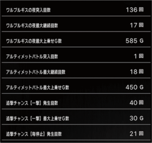 スロットまどか☆マギカ1設定6、10万回転挙動データ_3