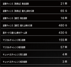 スロットまどか☆マギカ1設定6、10万回転挙動データ_4