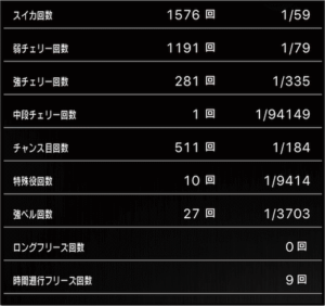 スロットまどか☆マギカ1設定6、10万回転挙動データ_5