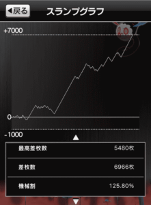 スロットまどか☆マギカ1設定5、スランプグラフ_5