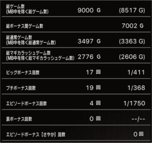 スロットまどか☆マギカ1設定5、挙動データ_5_1
