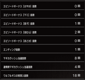 スロットまどか☆マギカ1設定5、挙動データ_5_2