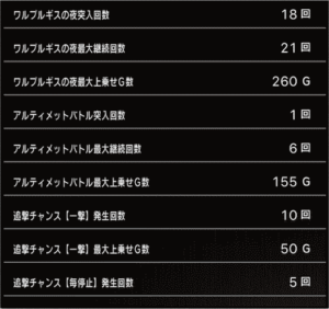 スロットまどか☆マギカ1設定5、挙動データ_5_3