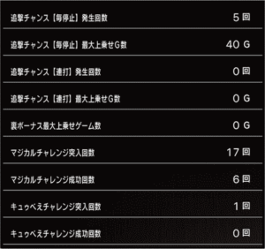 スロットまどか☆マギカ1設定5、挙動データ_5_4
