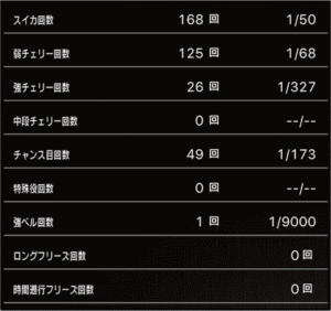 スロットまどか☆マギカ1設定5、挙動データ_5_5