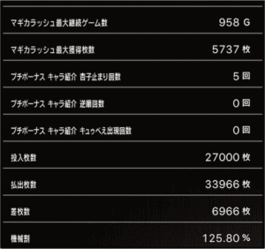 スロットまどか☆マギカ1設定5、挙動データ_5_6