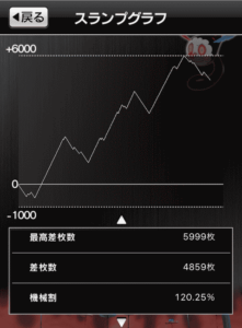 スロットまどか☆マギカ1設定5、スランプグラフ_6
