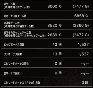 スロットまどか☆マギカ1設定5、挙動データ_6_1
