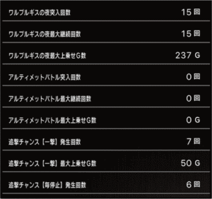 スロットまどか☆マギカ1設定5、挙動データ_6_3