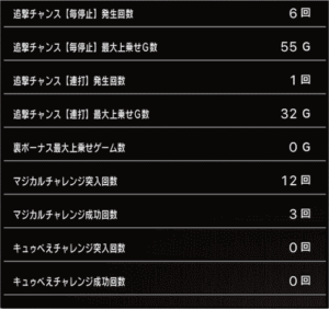 スロットまどか☆マギカ1設定5、挙動データ_6_4