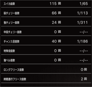 スロットまどか☆マギカ1設定5、挙動データ_6_5